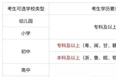 考教资需要申请什么账号