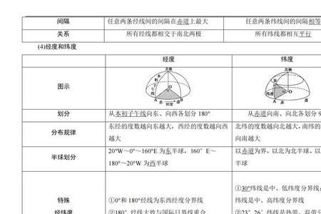 为什么地理是副科