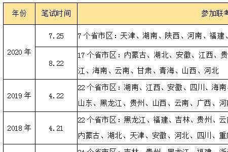 和国考难度相当的省份