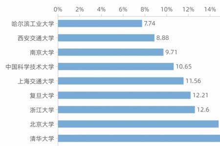 c9毕业能落户北京吗