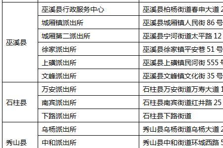 惠州惠城区小孩办理身份证流程