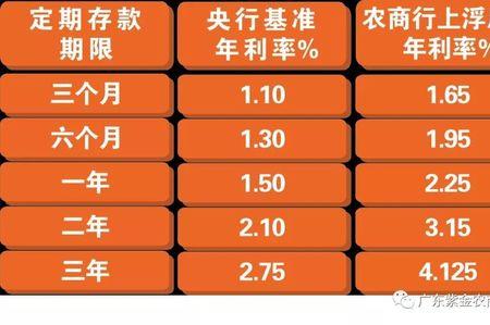 海宁农商银行定期利率