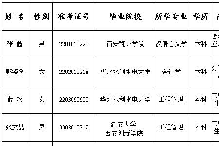 黄委面试有没有五官要求