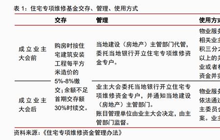 代管局什么意思