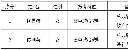 教师招聘递补体检是录取了么
