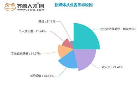 公职人员能不能有新媒体账号