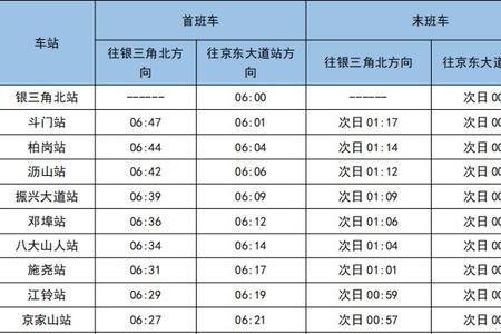 南昌地铁早上几点开始运行