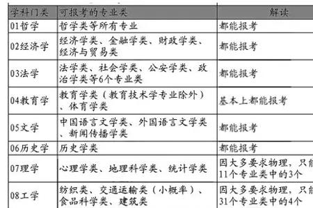 史政生能考公务员吗