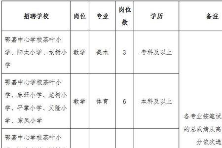 特岗教师如何分配