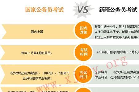 环境工程国考和省考有哪些单位