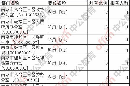 南京市公务员考试有什么条件