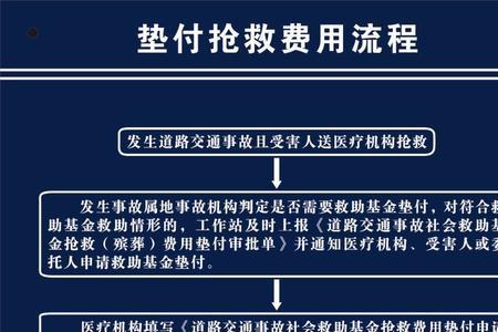 内蒙古社会救助金的申请流程