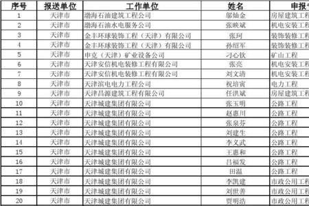 纳入编制考核名单什么意思