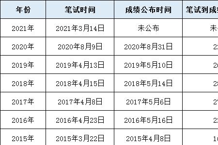 广东公务员面试成绩多少分算高