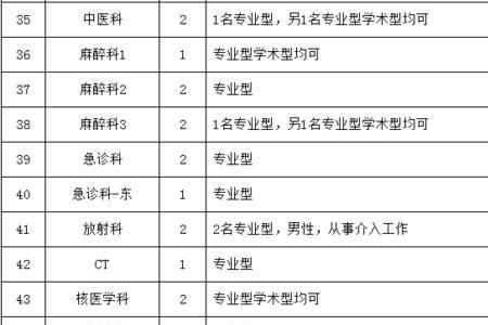 医学检验大专能参加规培吗