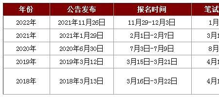 2023山东省考什么时候恢复考试