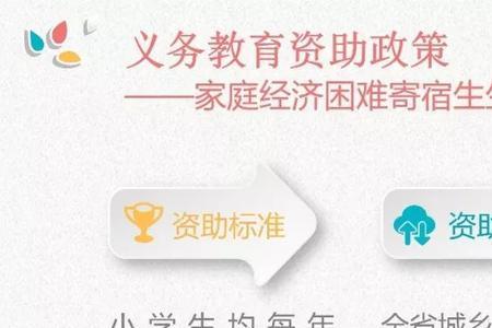 昆山学校申请贫困补助的条件