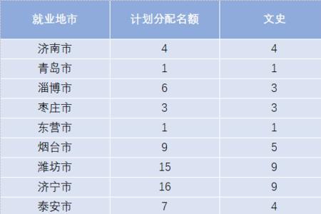 省属公费医学生就业去乡镇吗