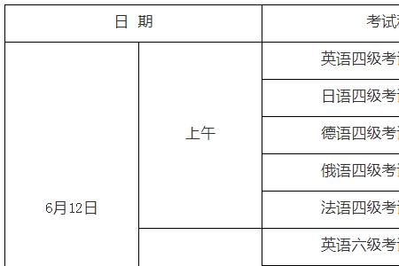 英语六级425和430有区别吗