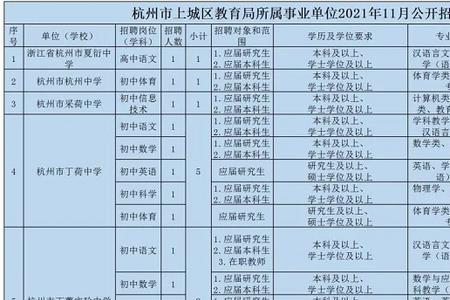 事业编每个地区都一样的吗