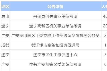 无编制公务员哪些省份可以报考