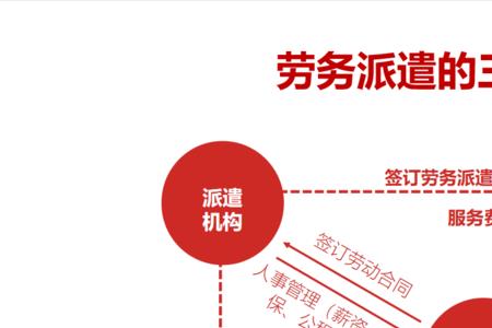劳务派遣好不好
