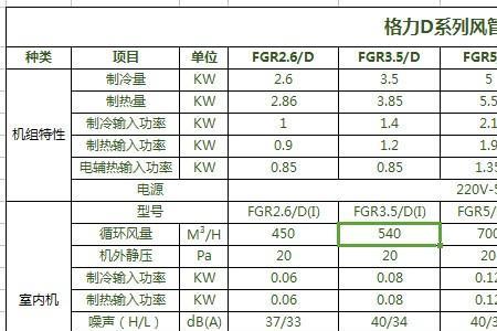 3匹格力风管机ce是什么故障