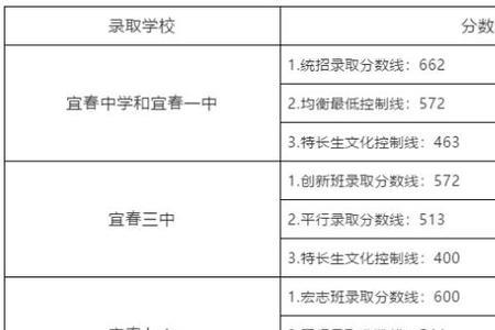 中考照顾分计入总分吗