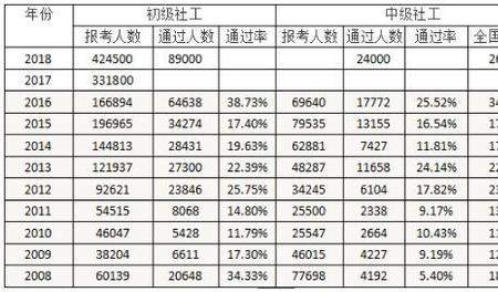 社会招警考试通过率高吗