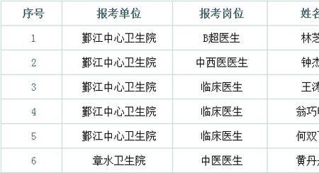 为什么乡镇卫生院招聘不用笔试