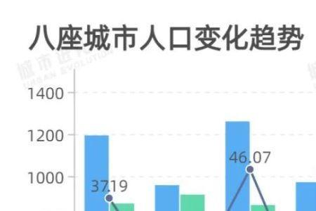 4千万平方米等于哪个城市