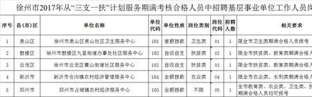 三支一扶和公司招聘选哪个