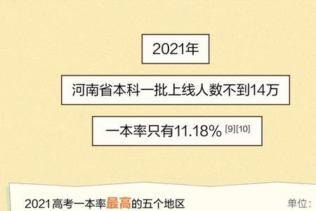 全国最难的教材是哪个省