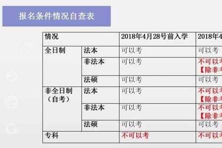 领了c证还可以考主观题吗