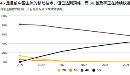 1990年2025年多大