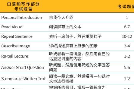 pte60分好考吗