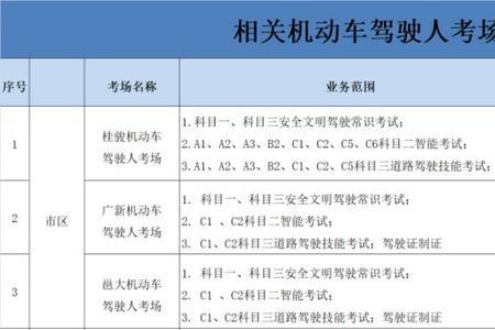 南宁科目四有几个考场
