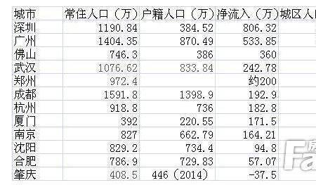 张家口市区人口