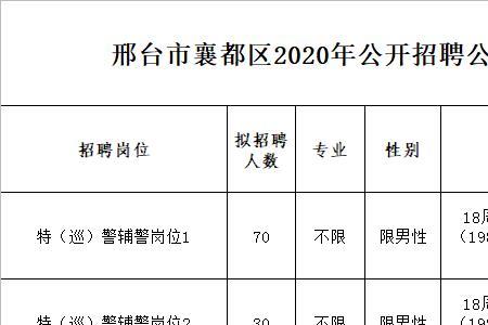 公安局招聘条件