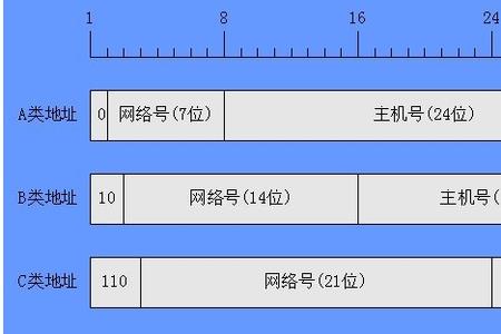 快递网管面试题