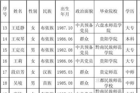 特岗分配到哪些学校