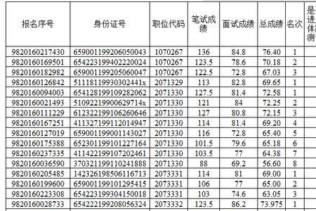 笔试面试5比5怎么算成绩