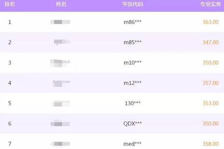 护考340算高吗