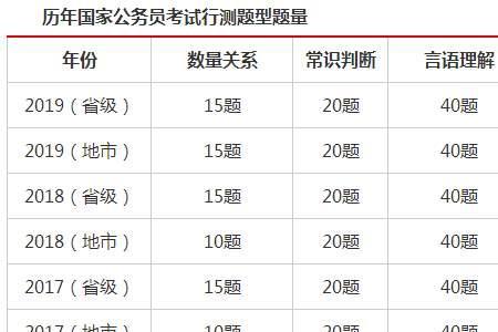 国考有小题型吗