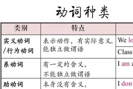 非常甚至在句中的作用
