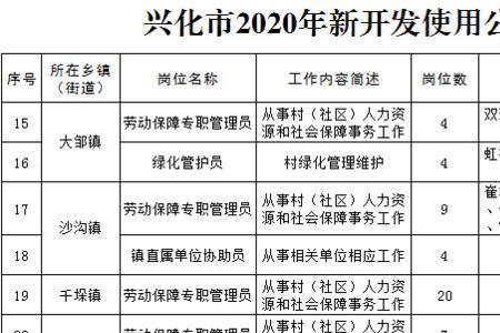 公益性岗位就近分配吗