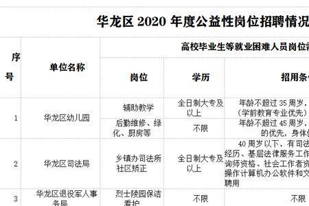 濮阳市公益岗去哪里登记