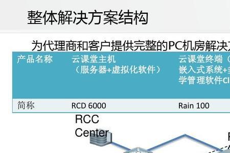 nac主机和rcc主机区别