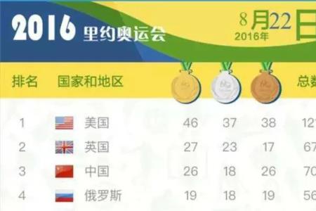 历届奥运会举办国及时间
