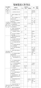 党员出国旅游要报备吗